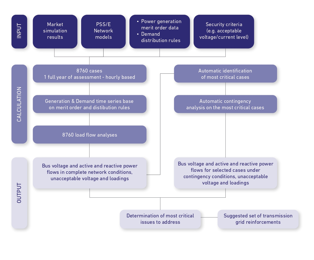 figure-7-continuous-load-flow-process-page-0001