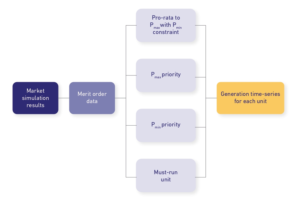 figure-8-approach-to-model-dispatching-conditions_page-0001