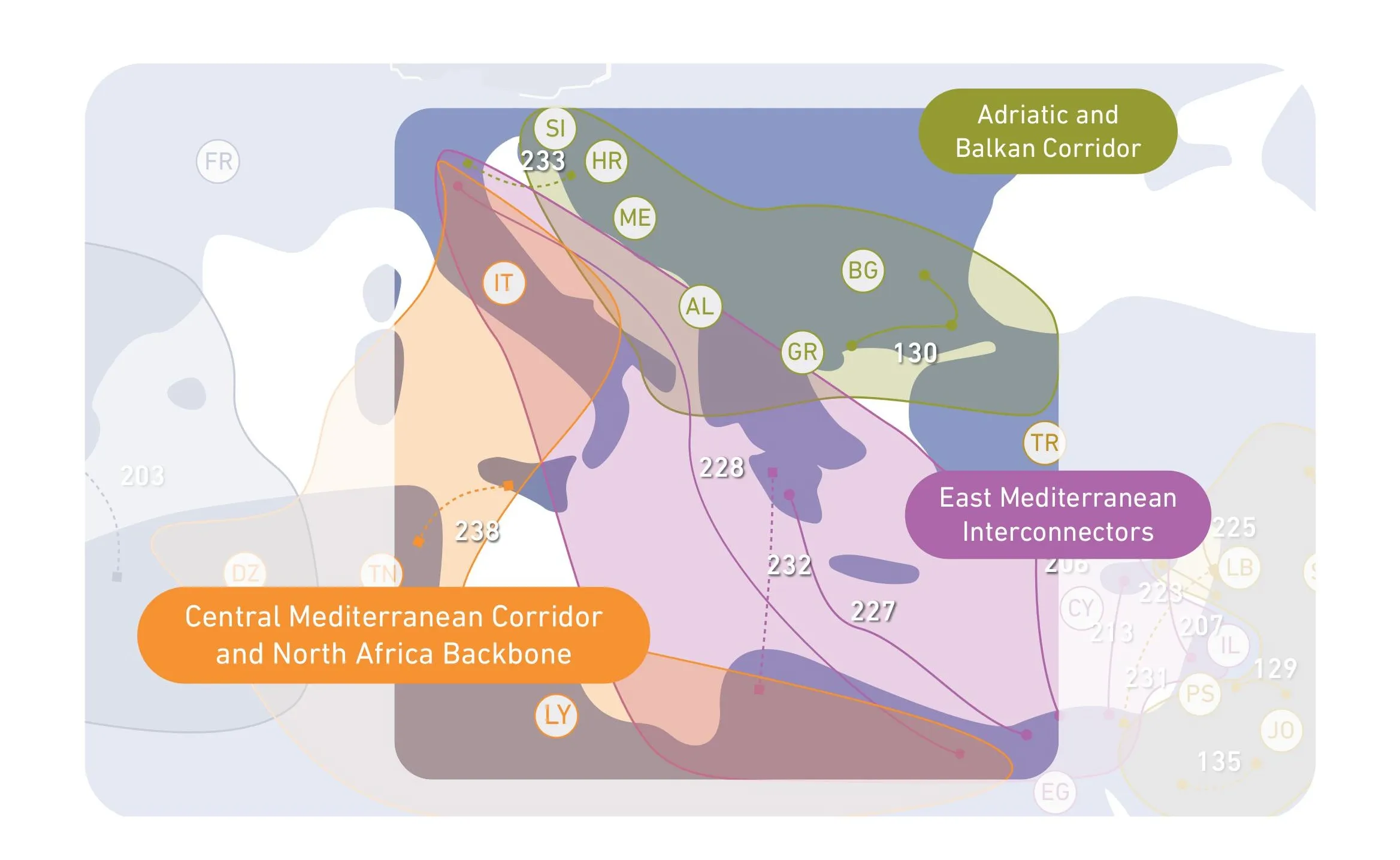 projects-in-central-mediterranean-region