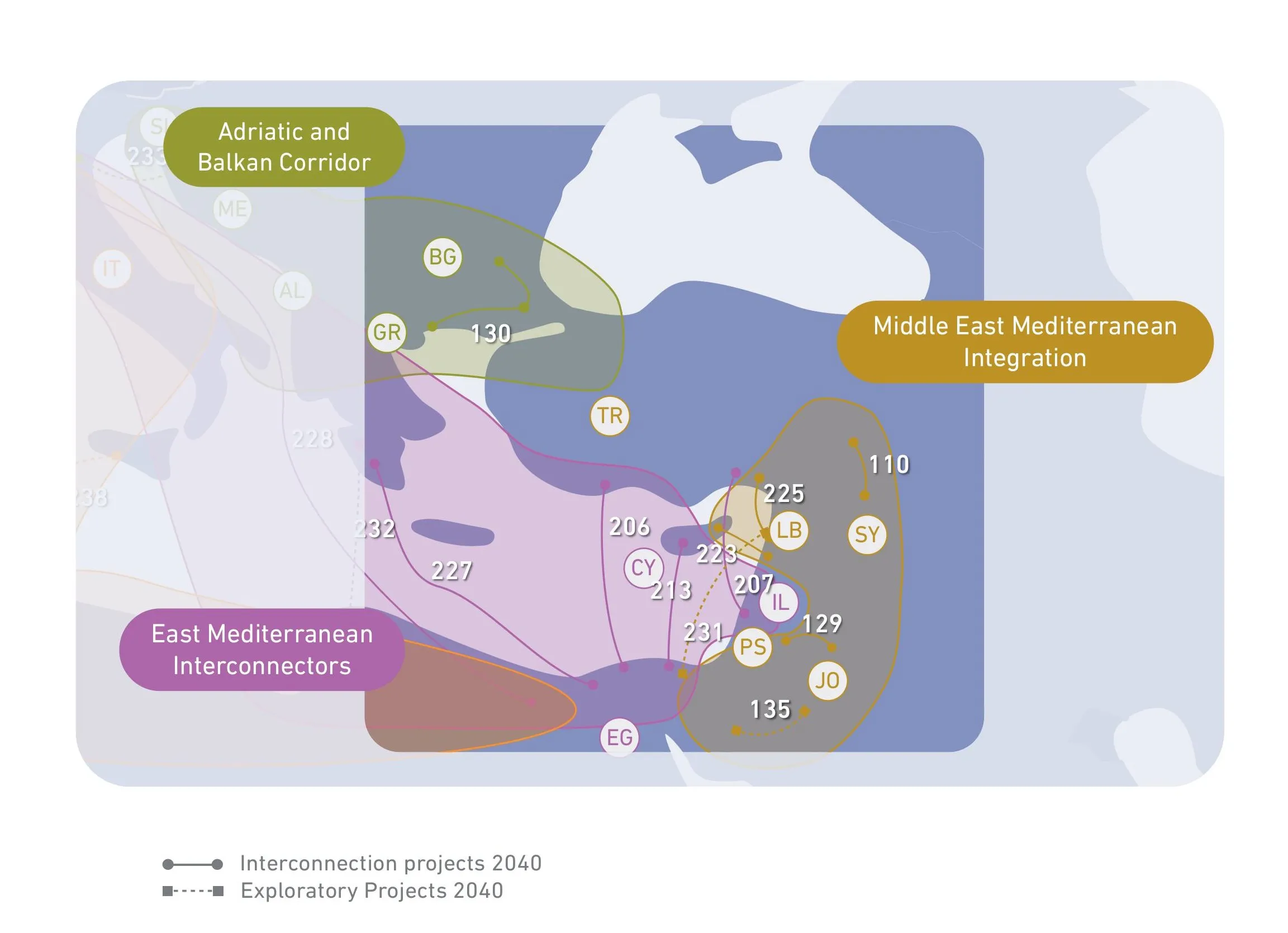 projects-in-eastern-mediterranean-region