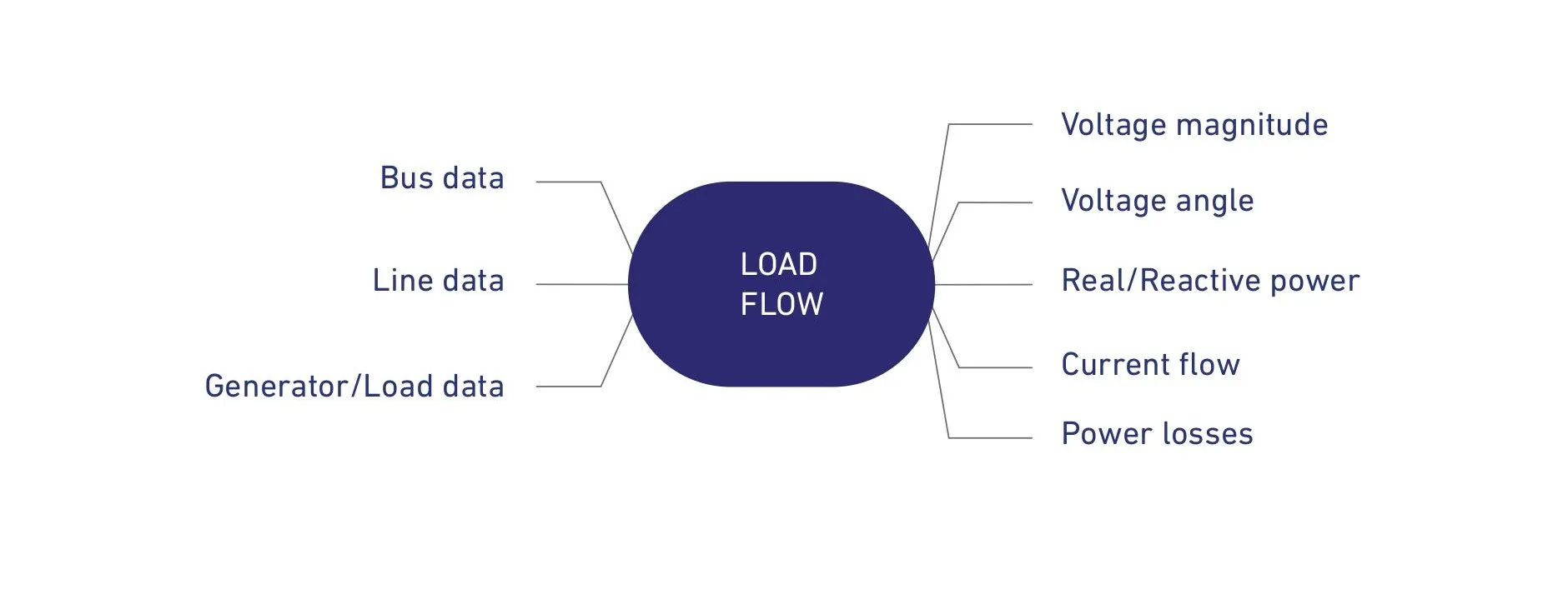 figure-4-load-flow-input-output