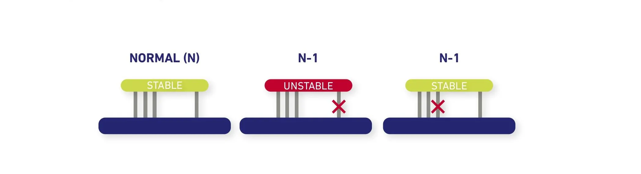 figure-5-simplified-example-of-N-1-application