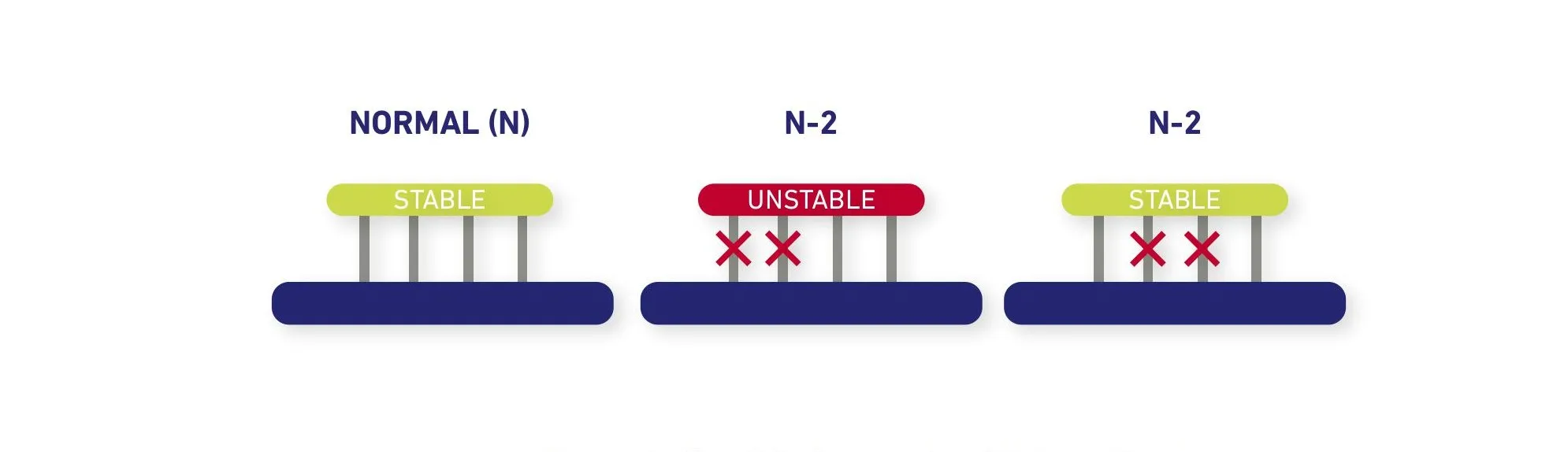 simplified-example-of-N-2-application