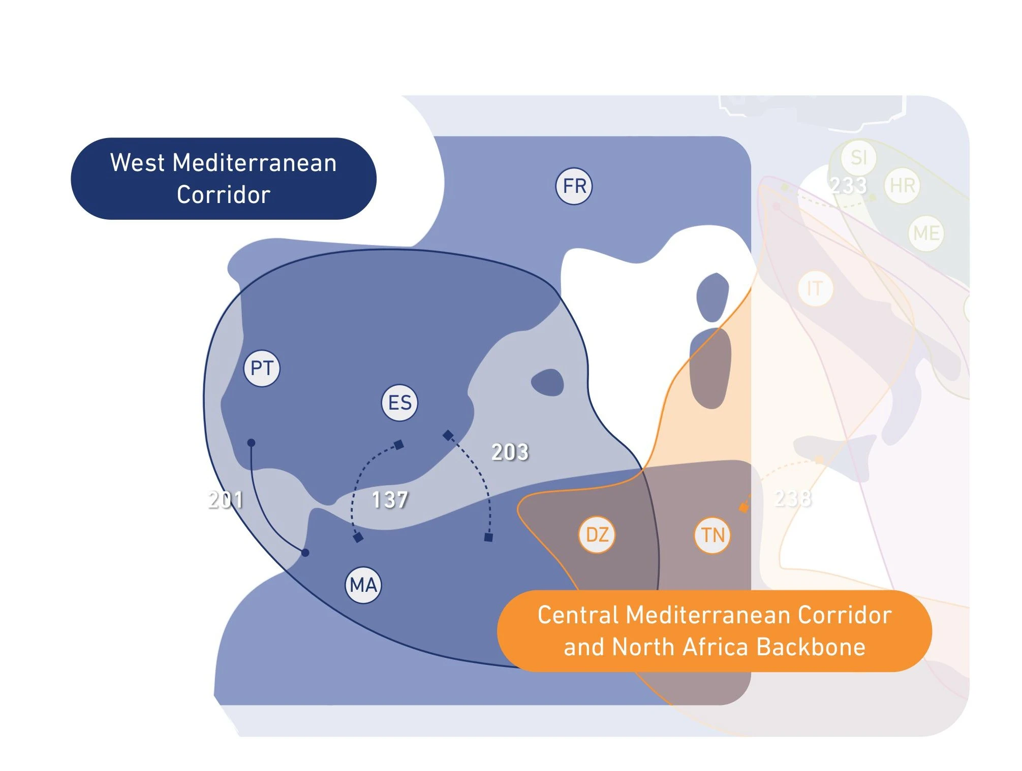 projects-in-western-mediterranean-region