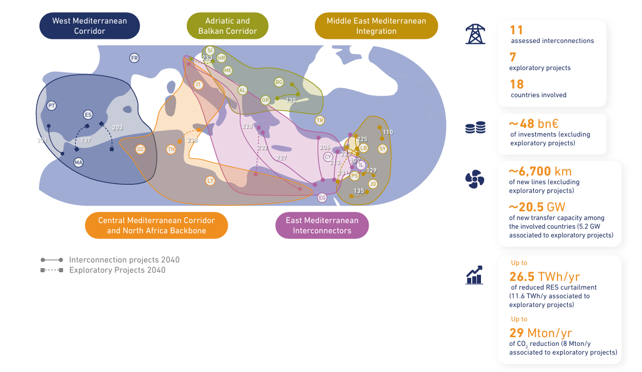 meip-2025-main-results