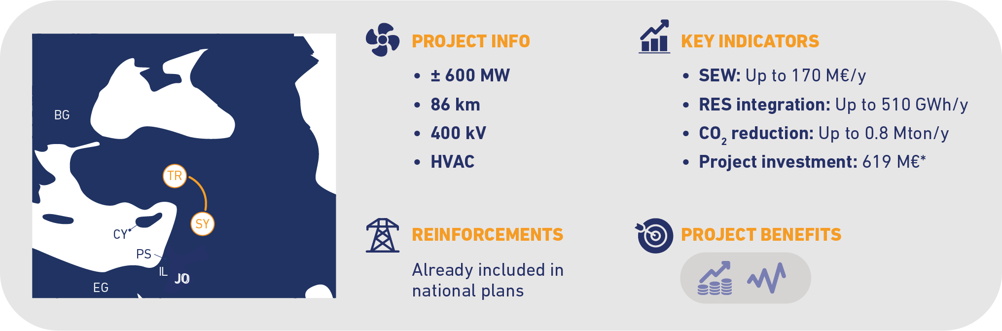 project-n110-syria-turkiye