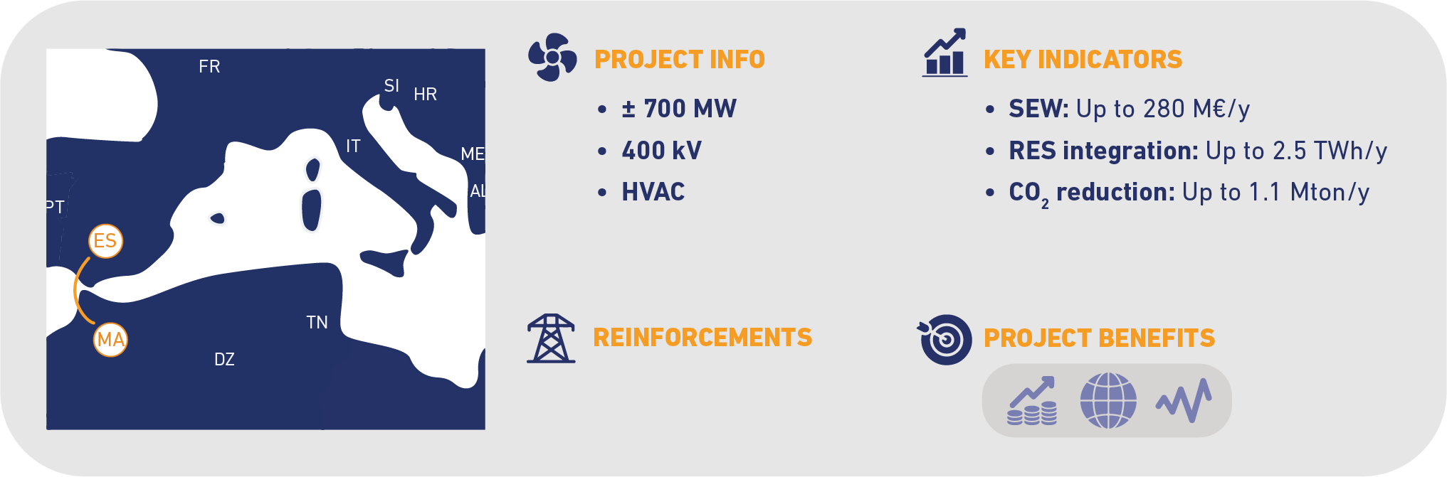 project-n137-morocco-spain