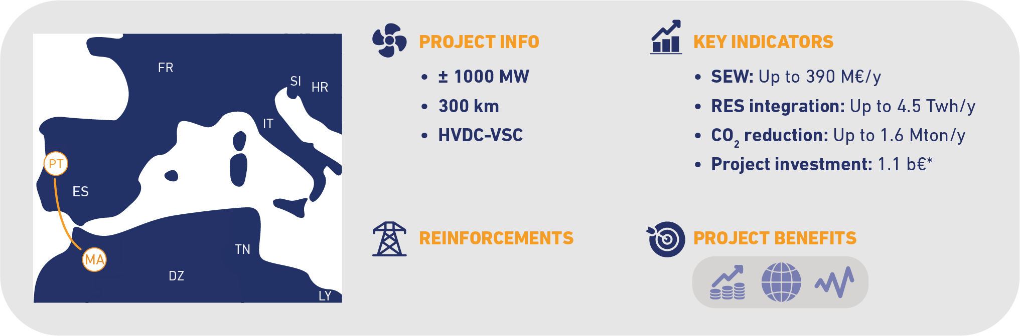 project-n201-morocco-portugal