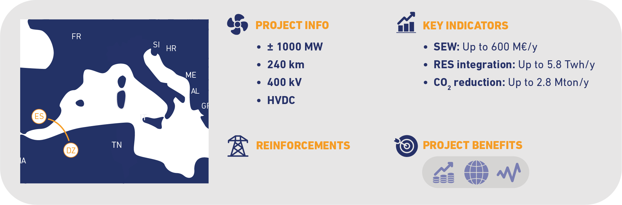 project-n203-algeria-spain