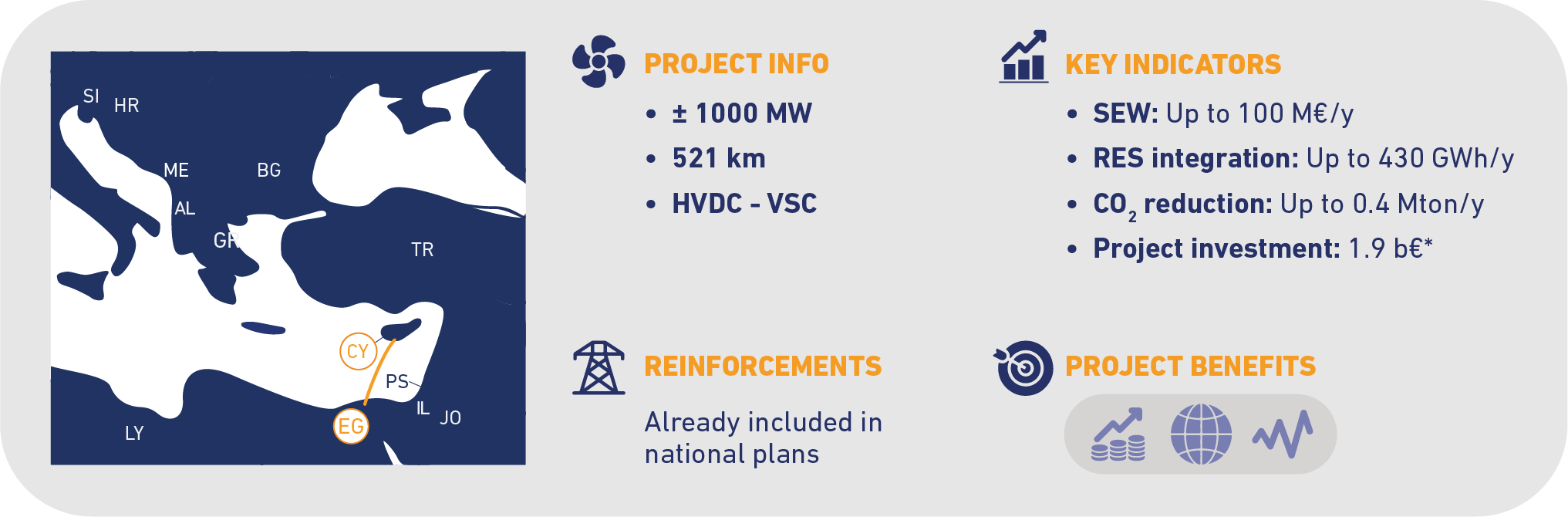 project-n213-cyprus-egypt