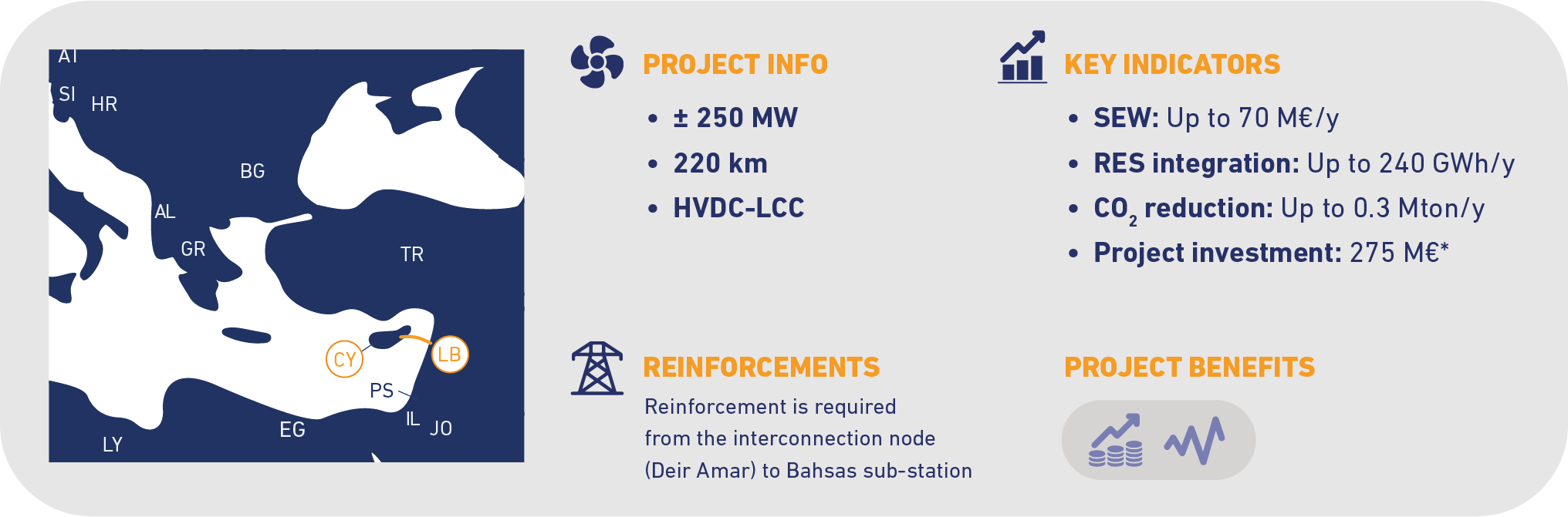 project-n223-cyprus-lebanon