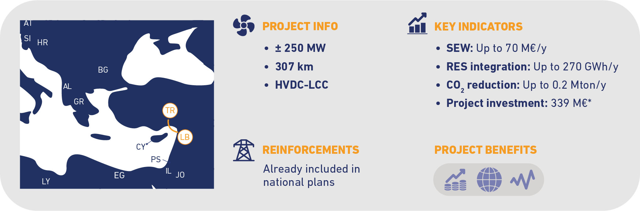 project-n225-lebanon-turkiye