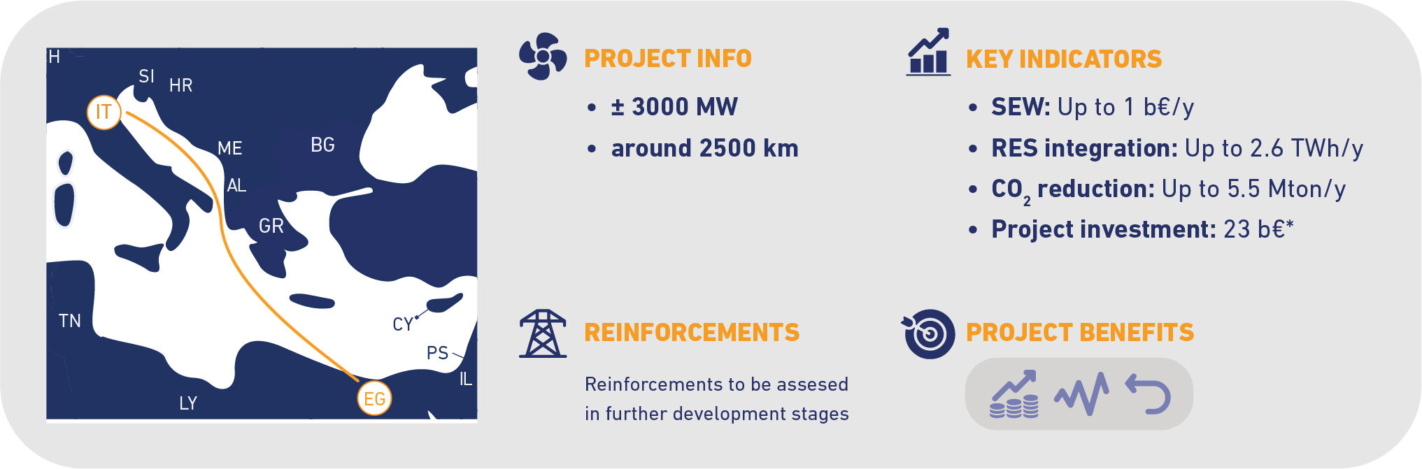 project-n228-egypt-italy